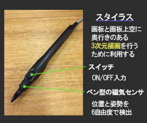 Stylus