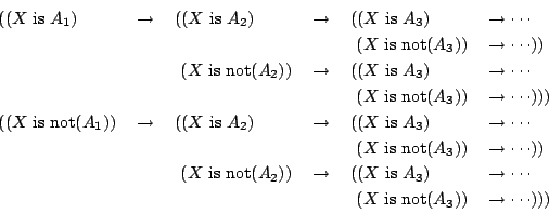 \begin{displaymath}   
\begin{tabular}{llllll}   
(($X$ is $A_1$)&$\rightarrow$&(($X...   
...\,\,($X$ is not($A_3$))&$\rightarrow\cdots$)))   
\end{tabular}   
\end{displaymath}